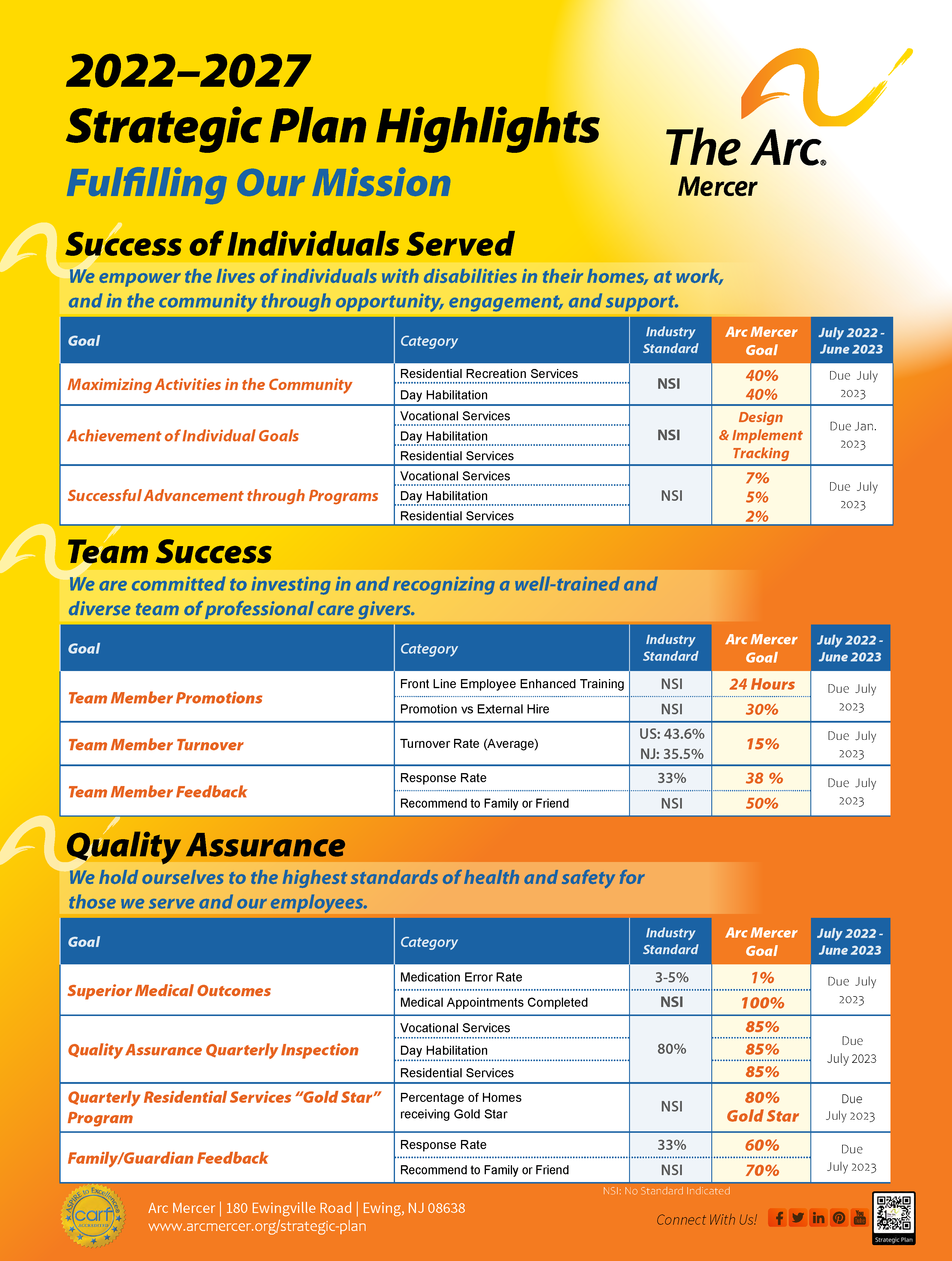 ARC Mercer_Strategic Plan Poster Web.png